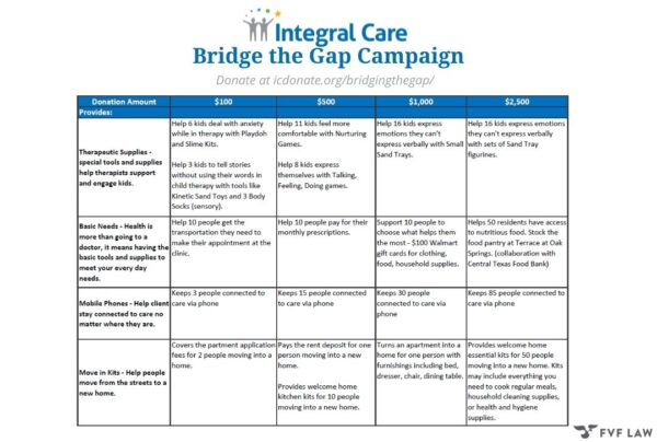 Integral Care